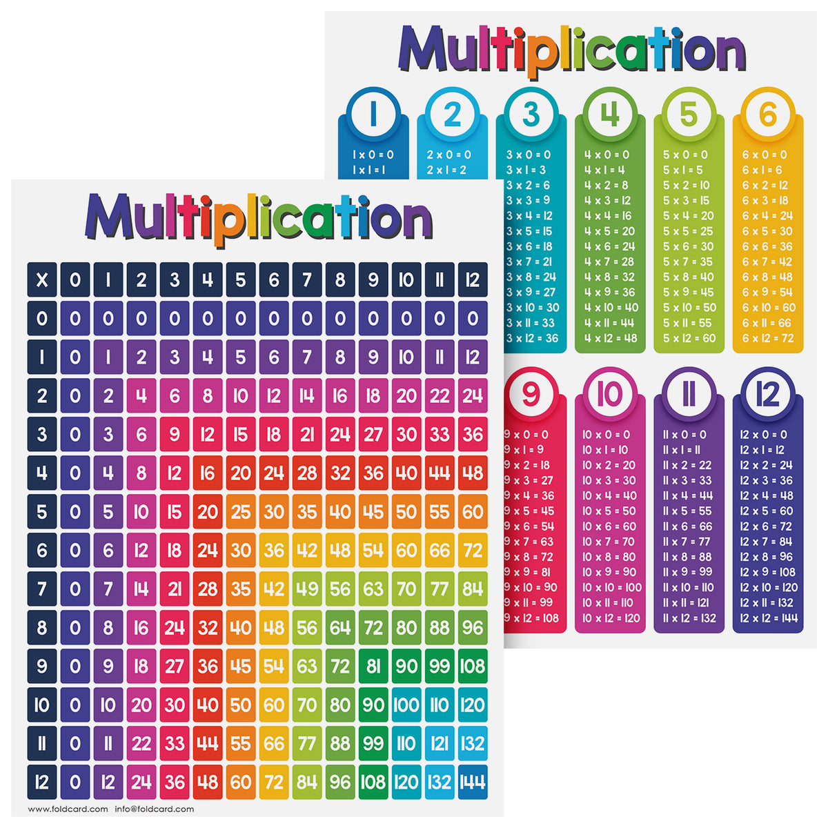 Durable 8.5x11 Multiplication Chart Poster - Fun Learning Tool