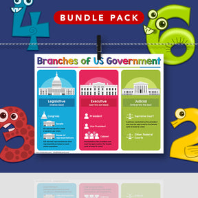 USA American Bundle - 7 Educational Posters for Kids