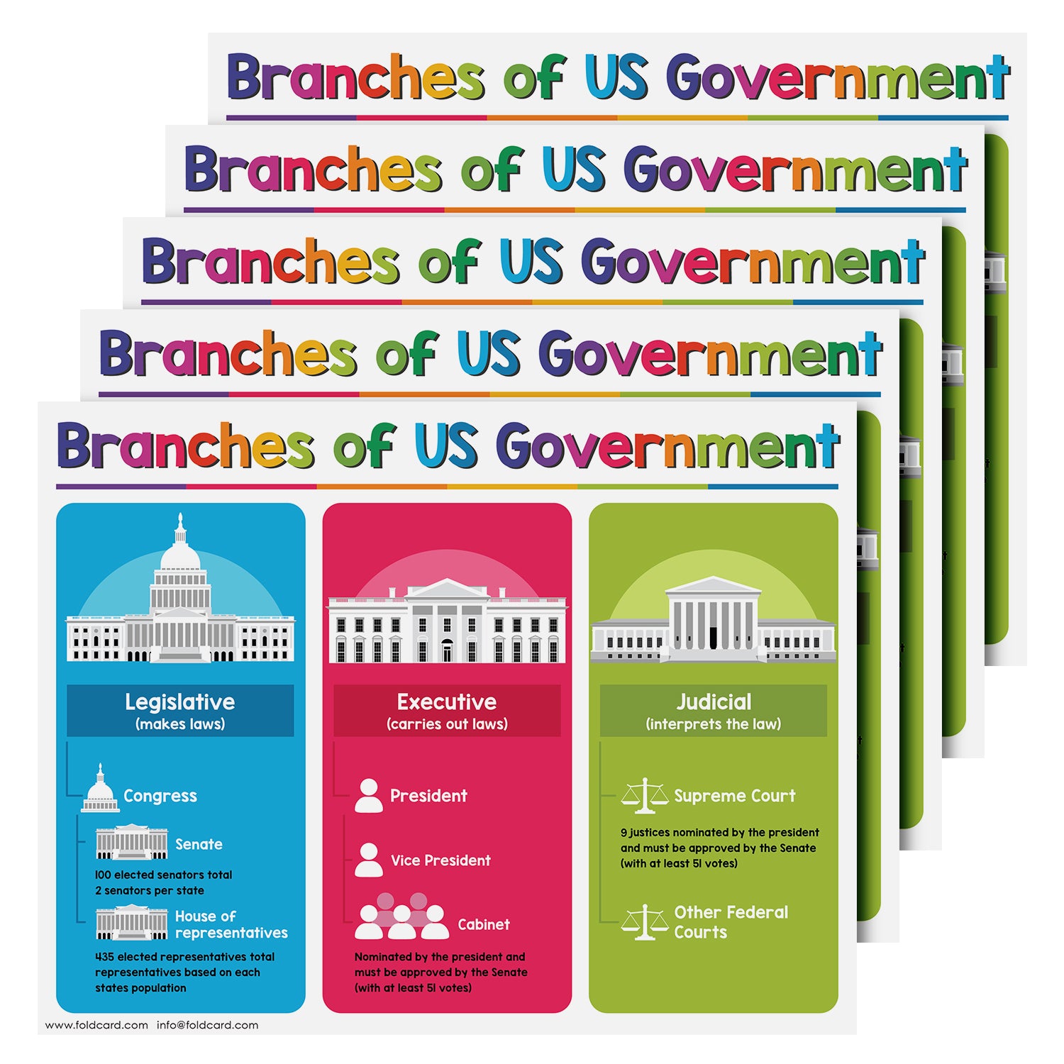 USA Branches of the Government Chart for Preschool to Gradeschool Kids - Educational Learning Aid | 8.5" x 11" | 5 Pack