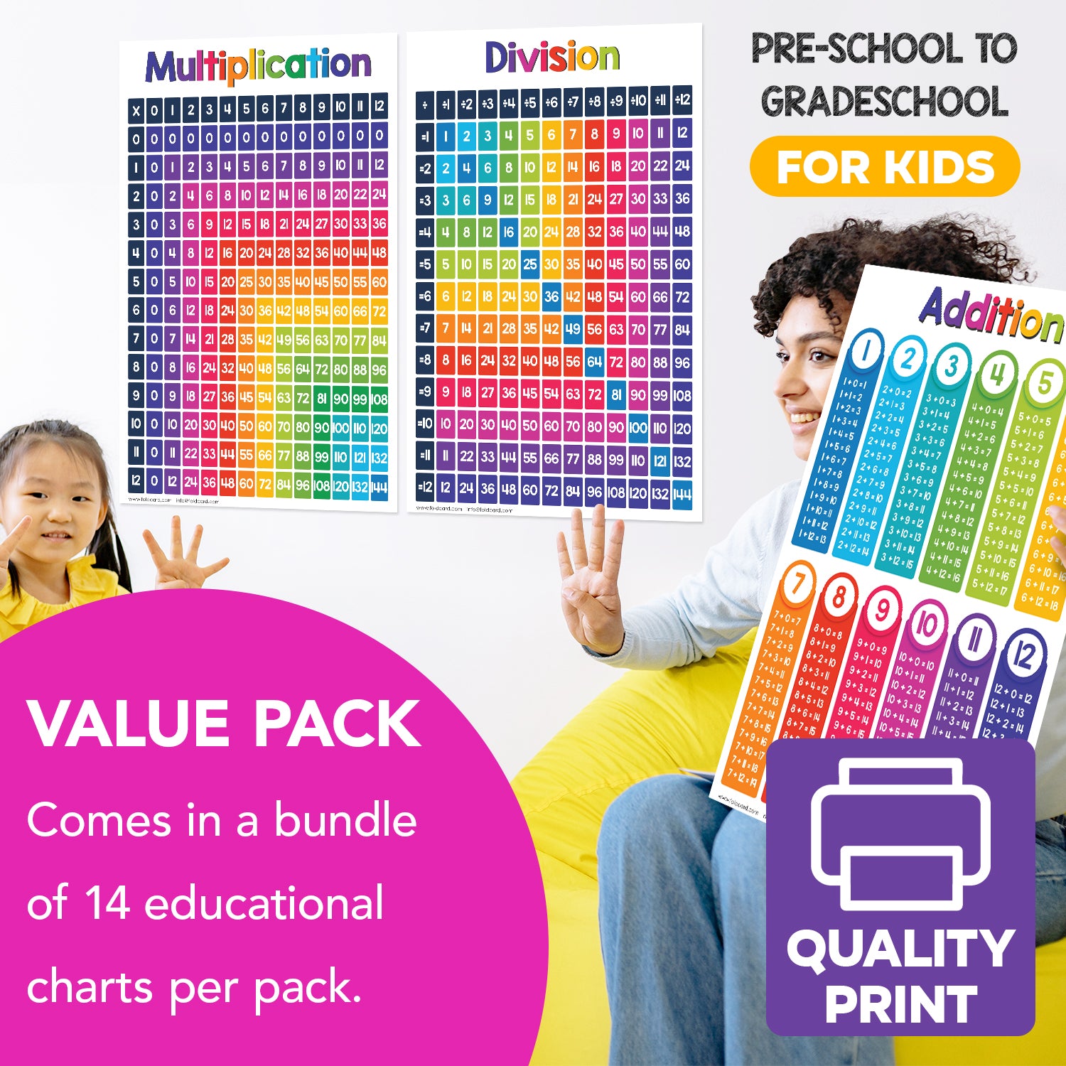 Math and Science Chart Bundle - 13 Educational Posters for Kids - Large Size