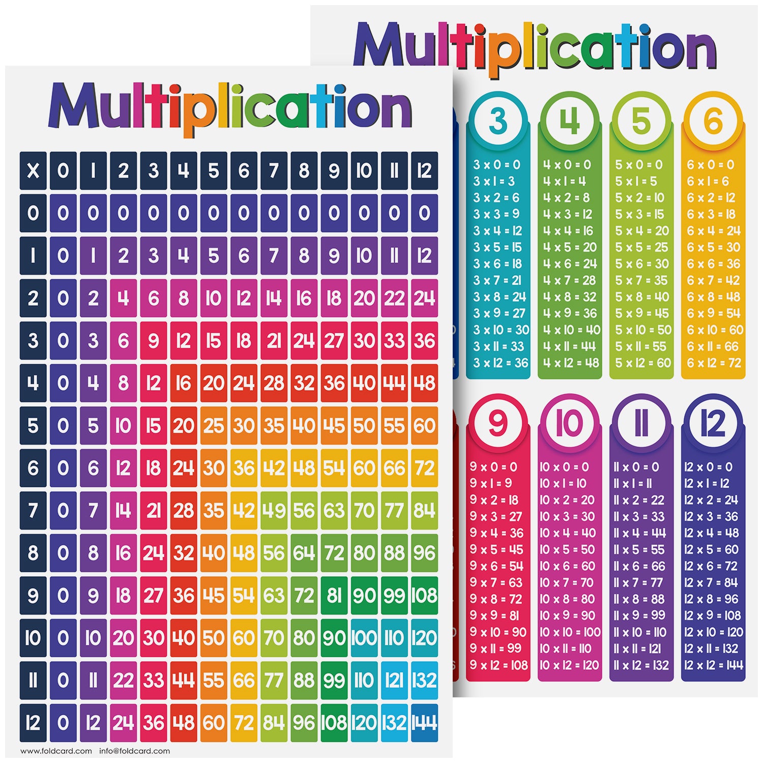 Multiplication Chart Math Table Poster - 11" x 17" Educational Visual for Learning | 5-Pack