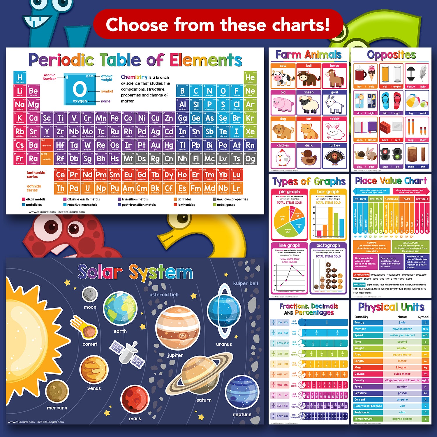 Multiplication Chart Math Table Poster - 11" x 17" Educational Visual for Learning | 5-Pack