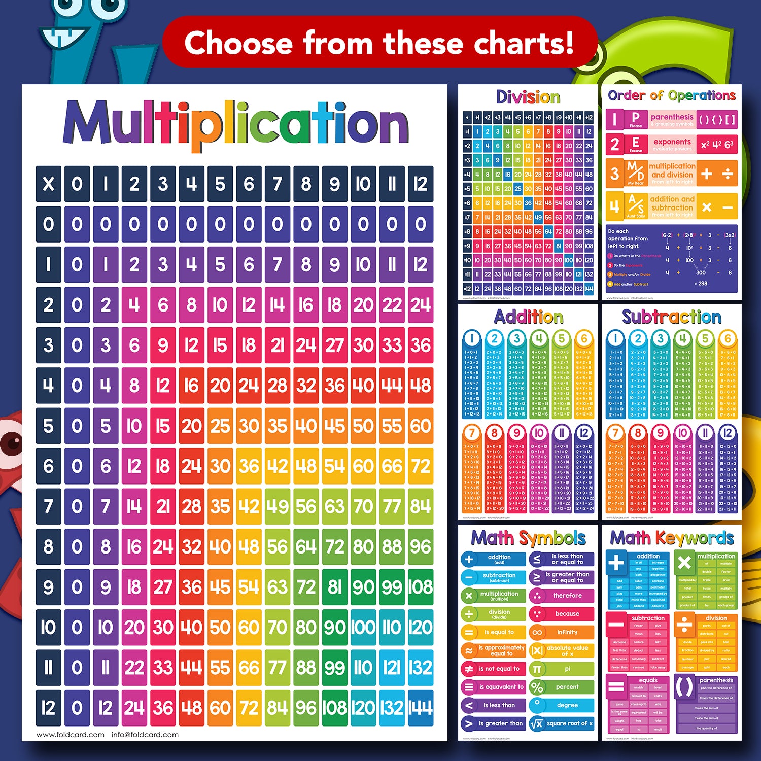 Math Symbols Chart Poster - 11" x 17" Educational Visual for Learning | 5-Pack